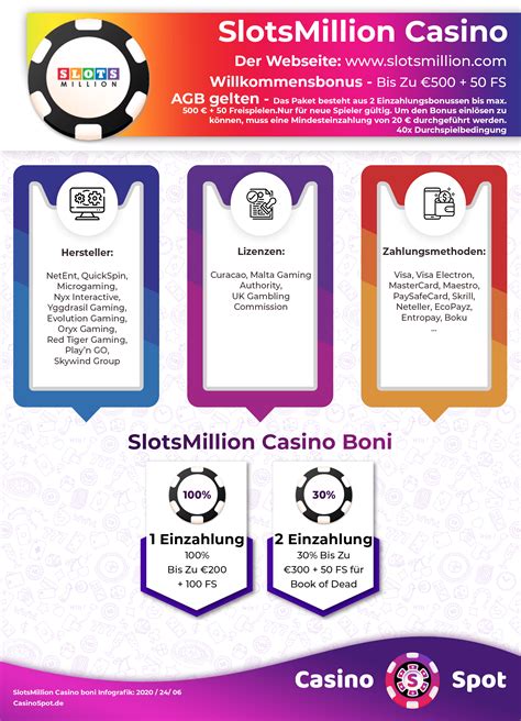 slotsmillion casino bonus ohne einzahlung